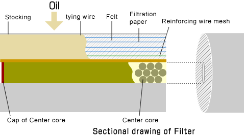 Sectional drawing of Filter