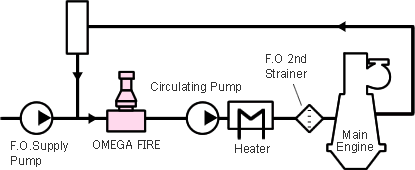Countermeasure For Improvement Of Combustion for Main and Auxiliary Engines Countermeasure For Improvement Of Combustion for Main and Auxiliary Engines
