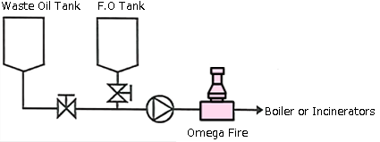 Example Of Countermeasure for the Purifier