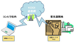遠隔操作.jpg