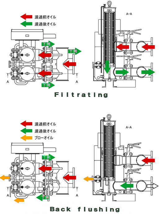 auto_strainer_05