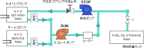 エコヒーター系統図