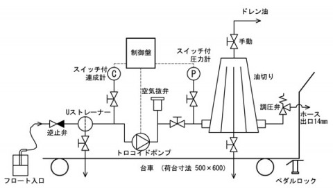 小型浮上油回収装置フローシート