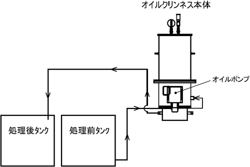 oil_cleanness_01