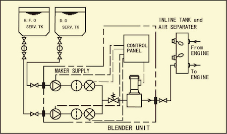 HE型ブレンダー回路図