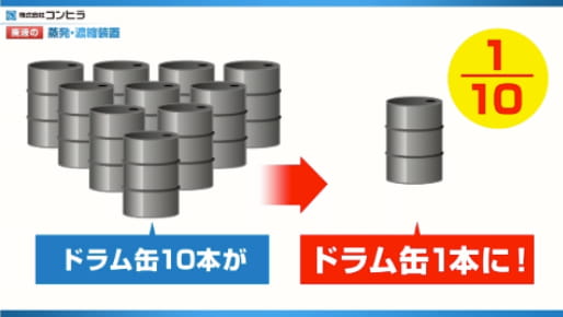 ドラム缶10本がドラム缶1本に!