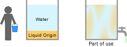 Conventional type Conventional type