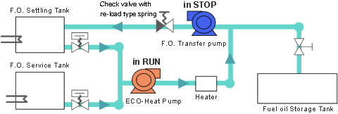 Piping System