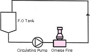 Anti Sludge at Tank Recycling Operation.