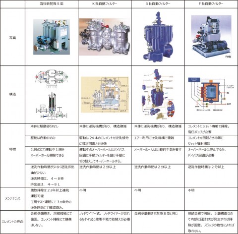 新商品開発