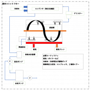 フロー図